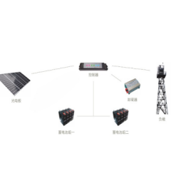 太陽(yáng)能供電系統(tǒng)